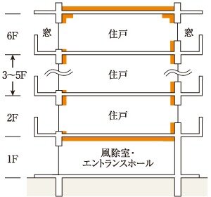 断熱構造