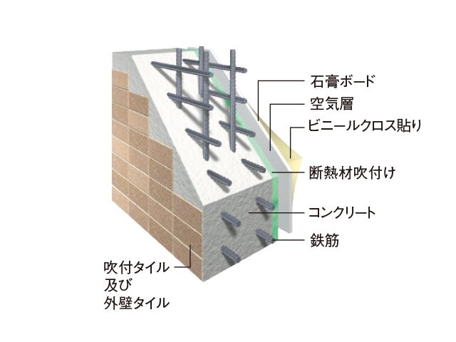 外壁構造