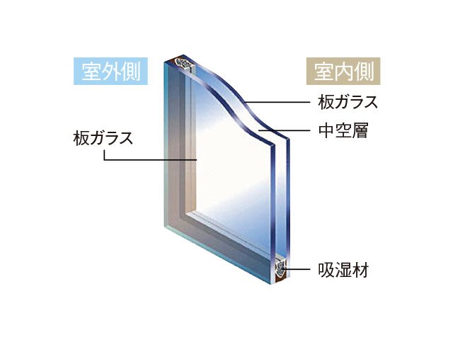 複層ガラス