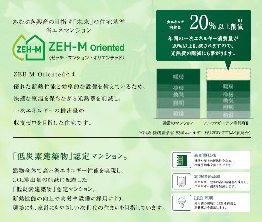 ZEH-M Oriented×低炭素建築物（周南市初ダブル取得）