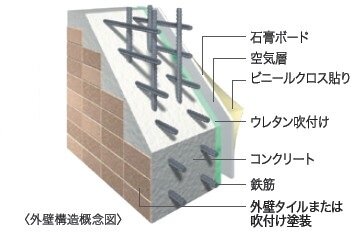 外壁構造