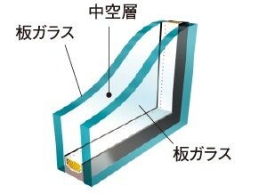複層ガラス