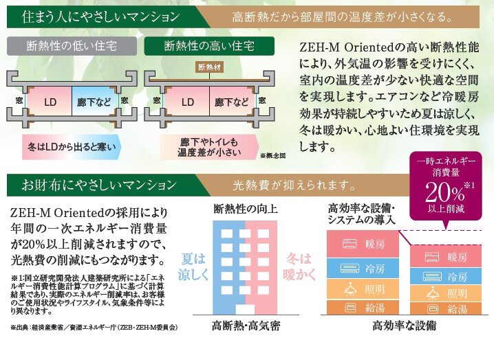 「アルファステイツ東川原」はゼッチ・マンション・オリエンテッドを採用。