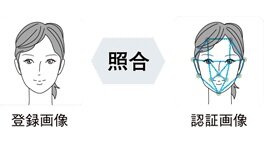 セキュリティ性の高い顔認証入館機能