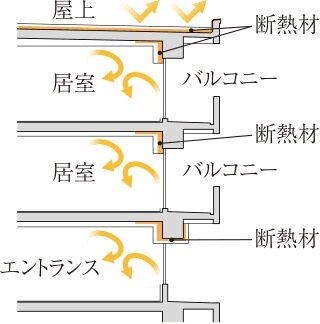 断熱材