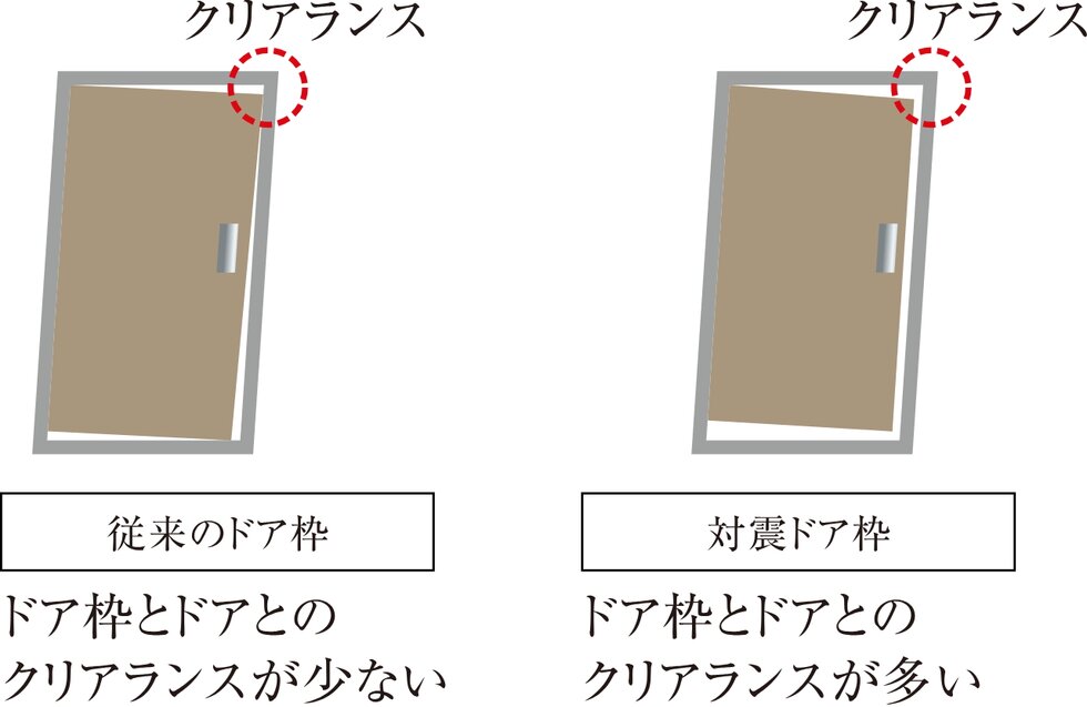 対震ドア枠