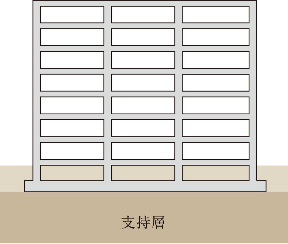 直接基礎構造