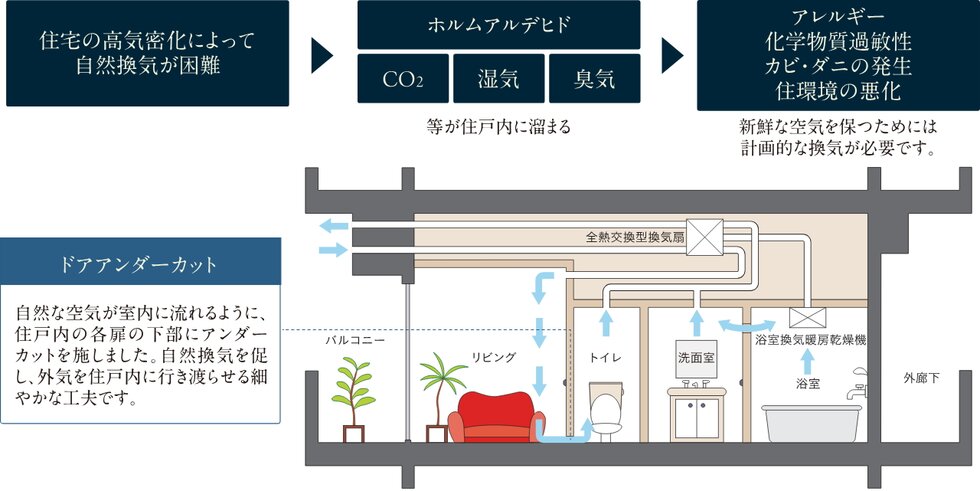非常時にも住民をサポートする防災体制を構築