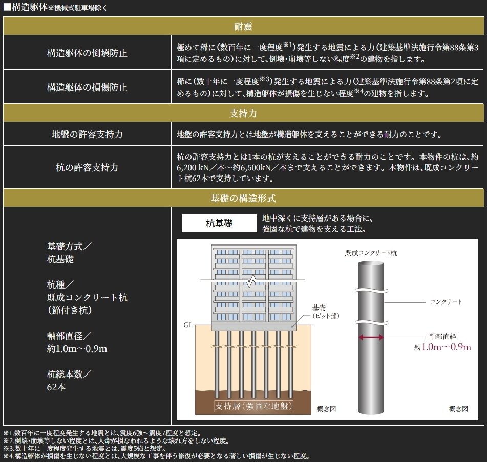 構造安定に関する基礎知識