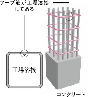 溶接閉鎖型フープ筋