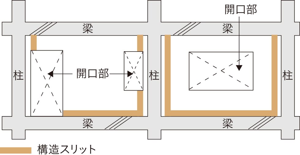 構造スリット