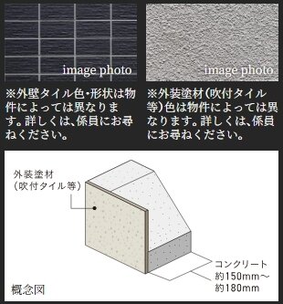 外壁タイル、外装塗材（吹付タイル等）でコンクリートをガード