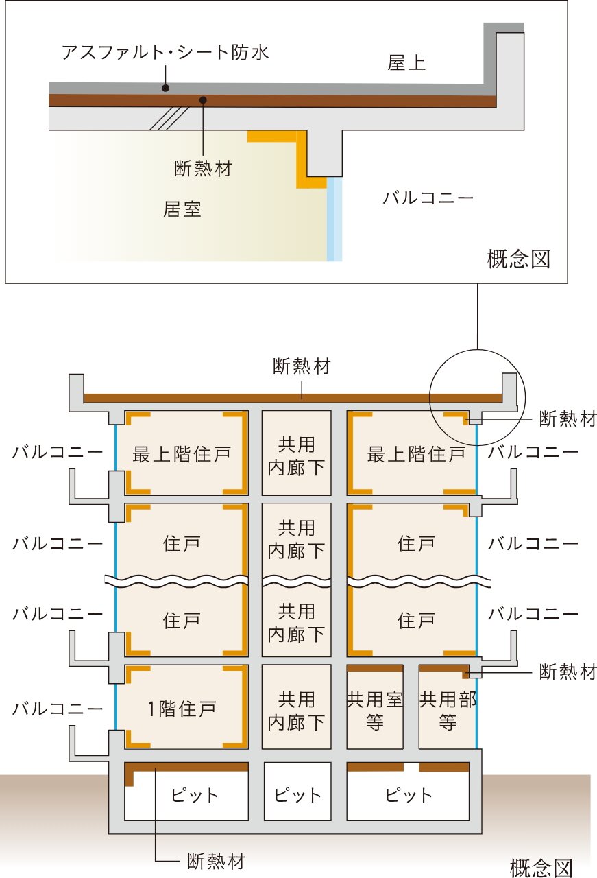 建物の防水・断熱性能