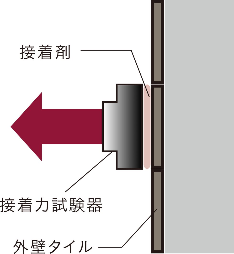 外壁タイルの引張り試験