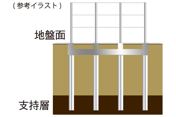 柱状地盤改良工法