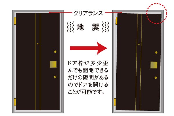 耐震枠採用扉