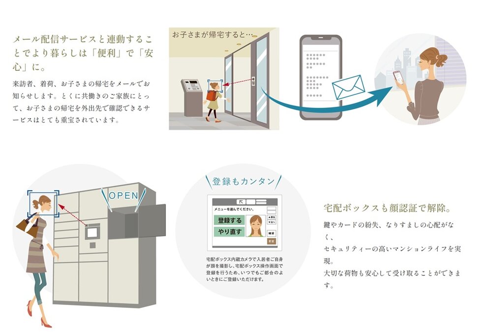 メール配信サービスと連動することでより暮らしは「便利」で「安心」に。
宅配ボックスも顔認証で解除。