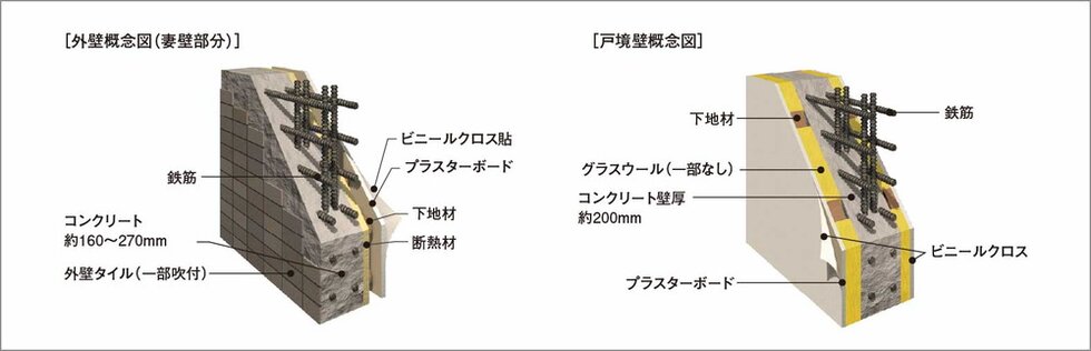 断熱構造・遮音構造