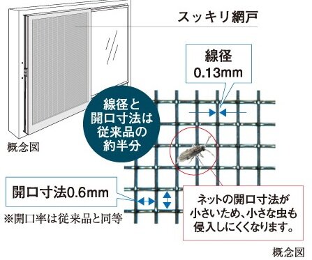 スッキリ網戸