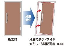 耐震玄関ドア枠