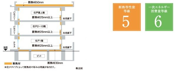 断熱等性能等級5・一次エネルギー消費量等級6