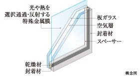 Low-E複層ガラス