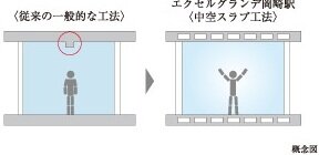 中空スラブ工法