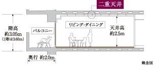 二重天井構造