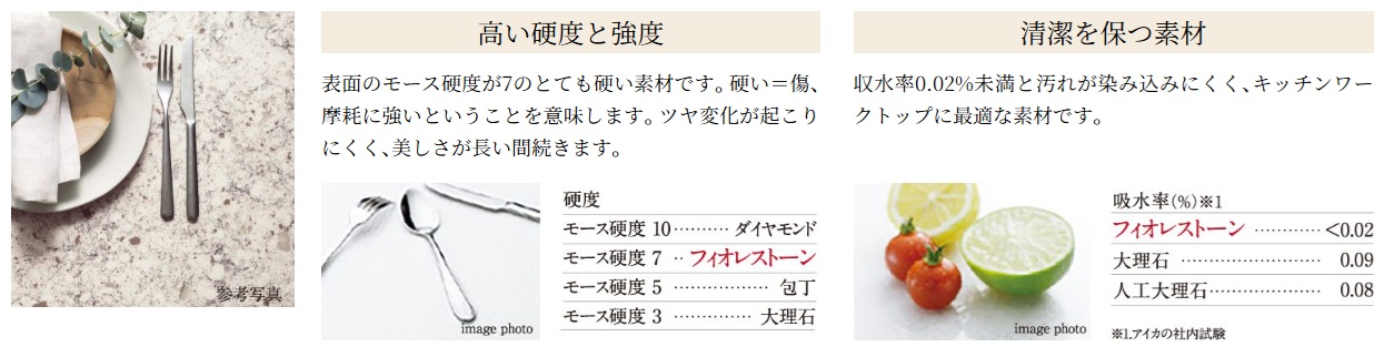 フィオレストーン天板