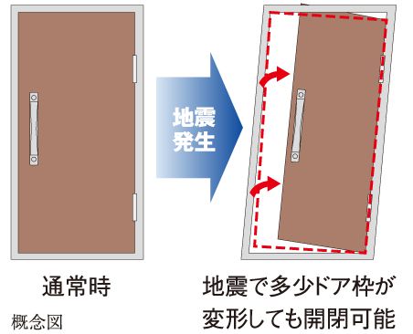 耐震玄関ドア枠