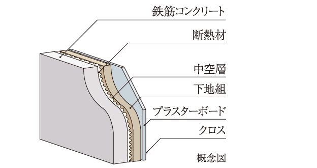 外部面の断熱