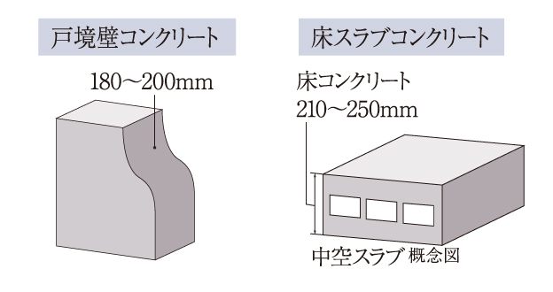 遮音性に配慮した床・戸境壁