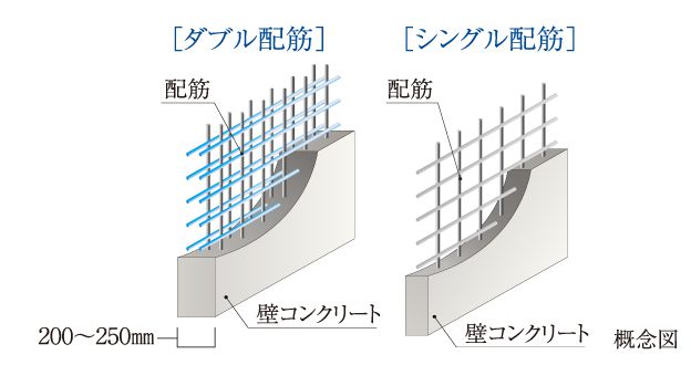耐力壁（戸境壁）・ダブル配筋