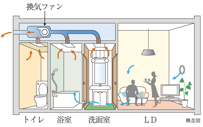 24時間微風量換気システム