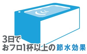 地球環境に配慮した、強力洗浄の超節水トイレ。ECO5（大5L・小3.8L）