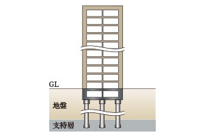 杭基礎