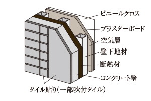 断熱性への配慮