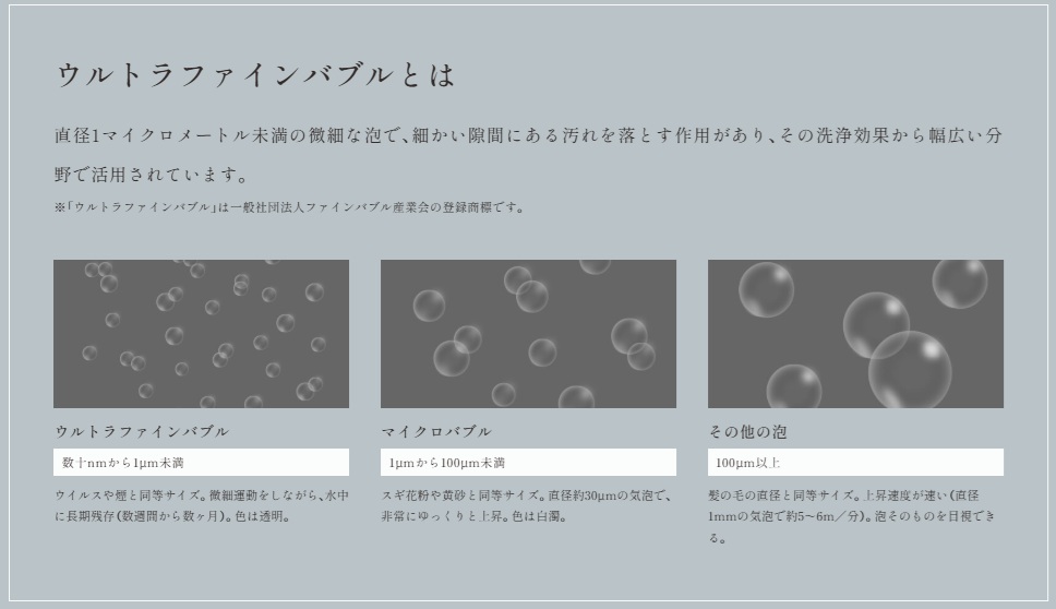 ウルトラファインバブルとは