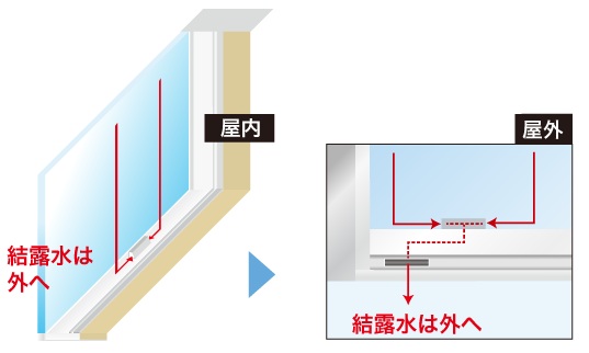 結露受けサッシ