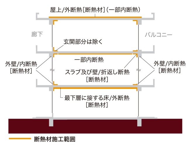 断熱性能