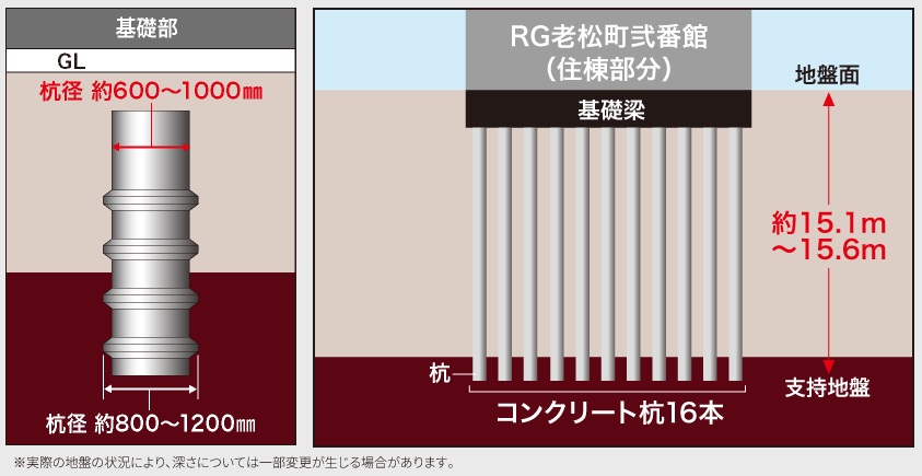 杭基礎構造