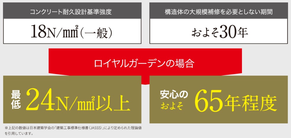 コンクリートの耐久性