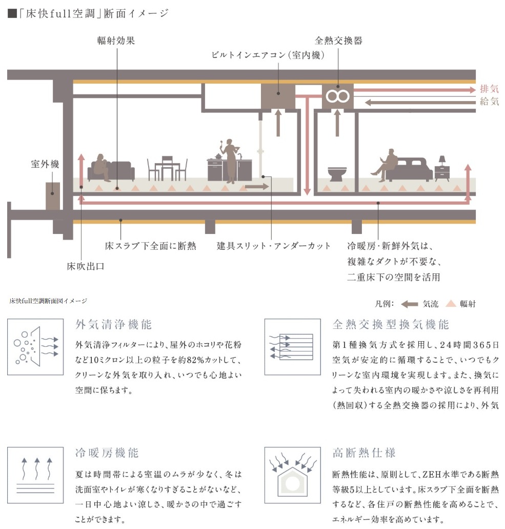 床快full（ゆかいふる）