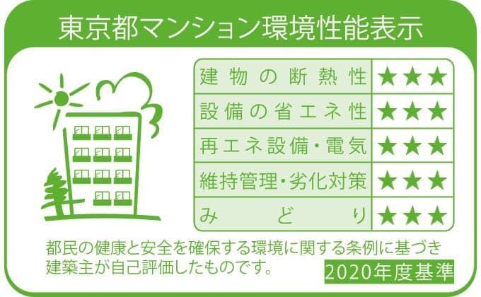 東京都マンション環境性能表示