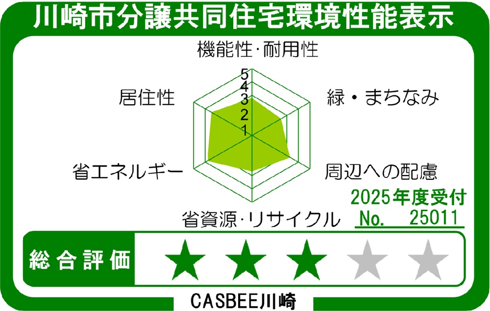 川崎市分譲共同住宅環境性能表示