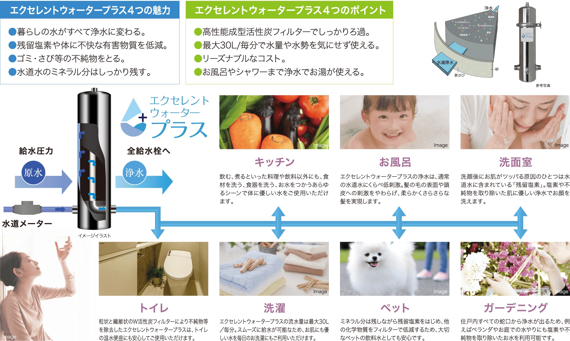 浄水が生み出すヘルシーライフ「エクセレントウォータープラス」