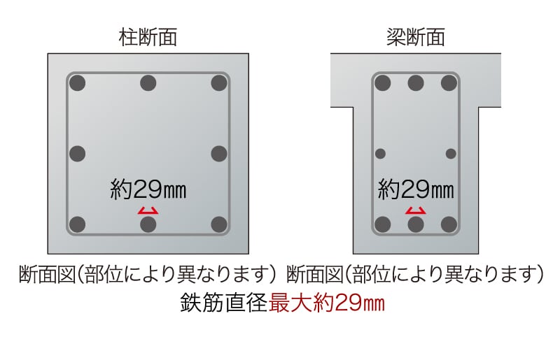 構造設計に基づく十分な鉄筋量