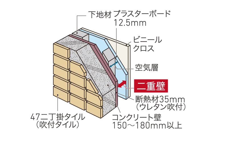 外壁の断熱