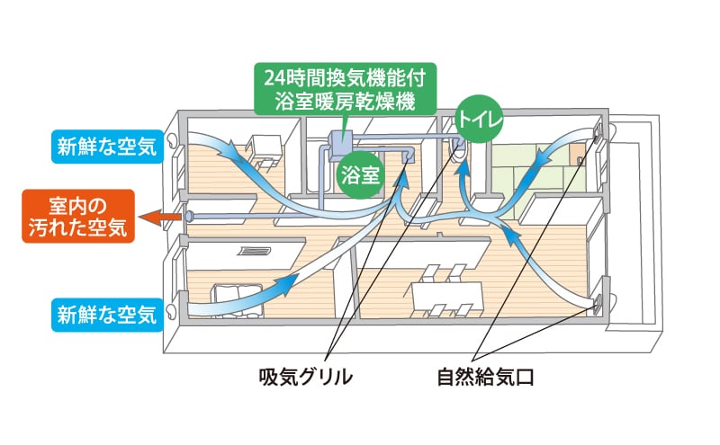 小風量24時間換気システム