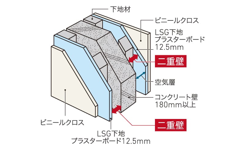 戸境壁